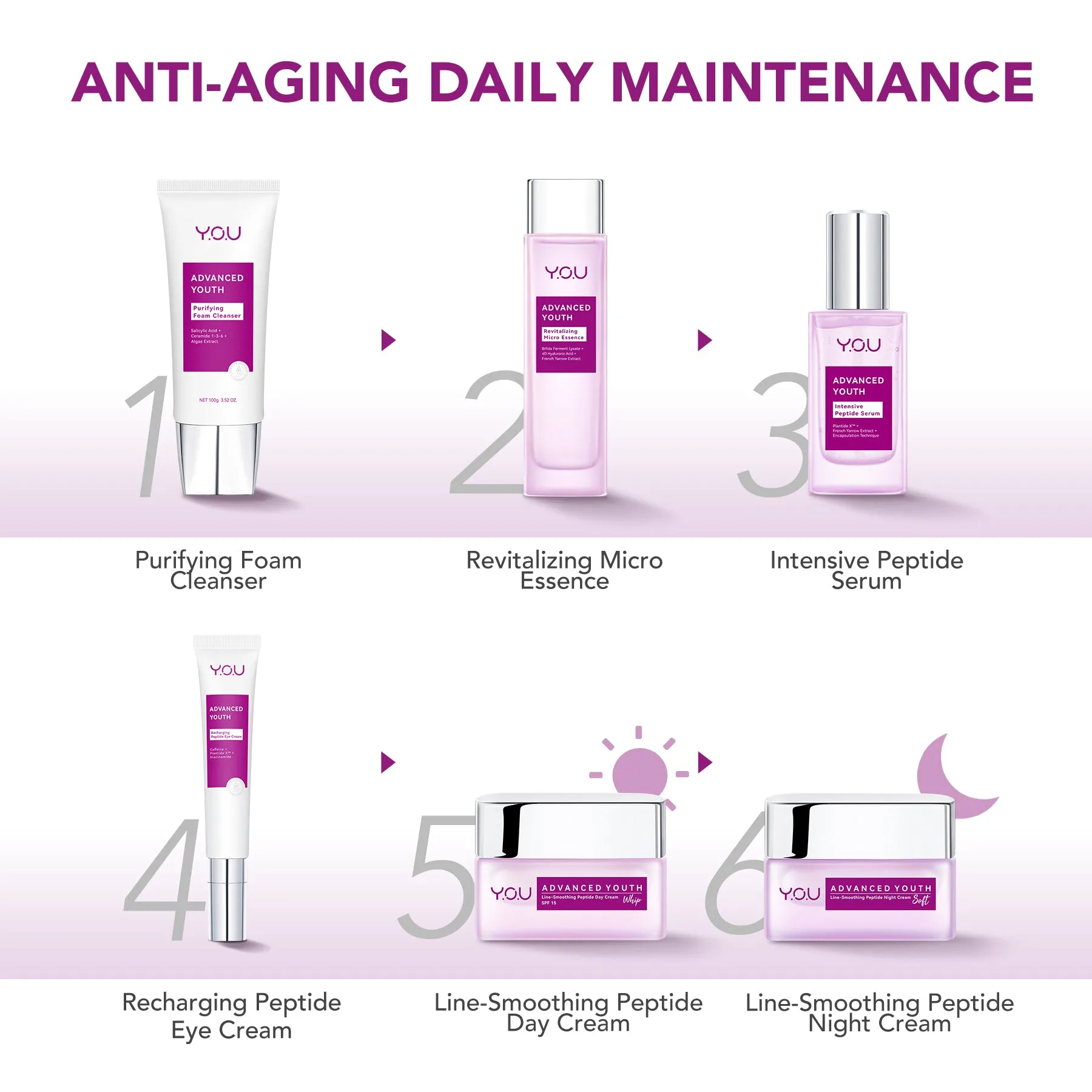 Advanced Youth Line-Smoothing Peptide Day Cream SPF 15